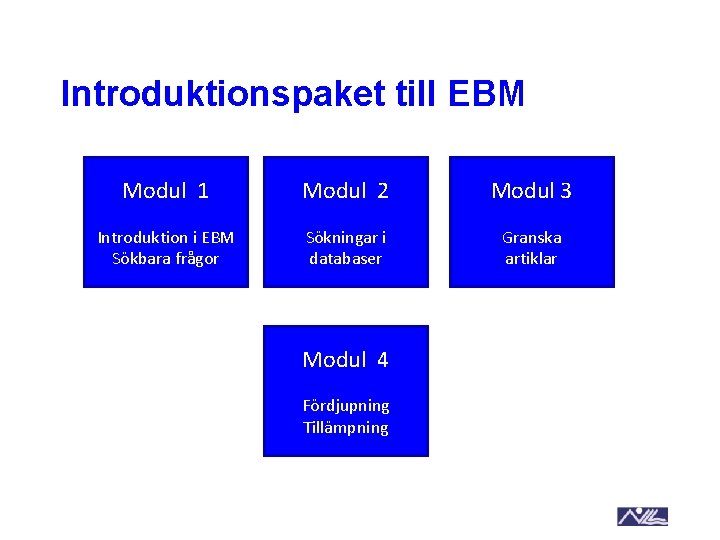Introduktionspaket till EBM Modul 1 Modul 2 Modul 3 Introduktion i EBM Sökbara frågor