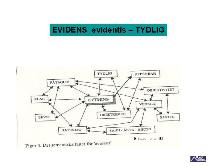 EVIDENS evidentis – TYDLIG Eriksson et al -99 