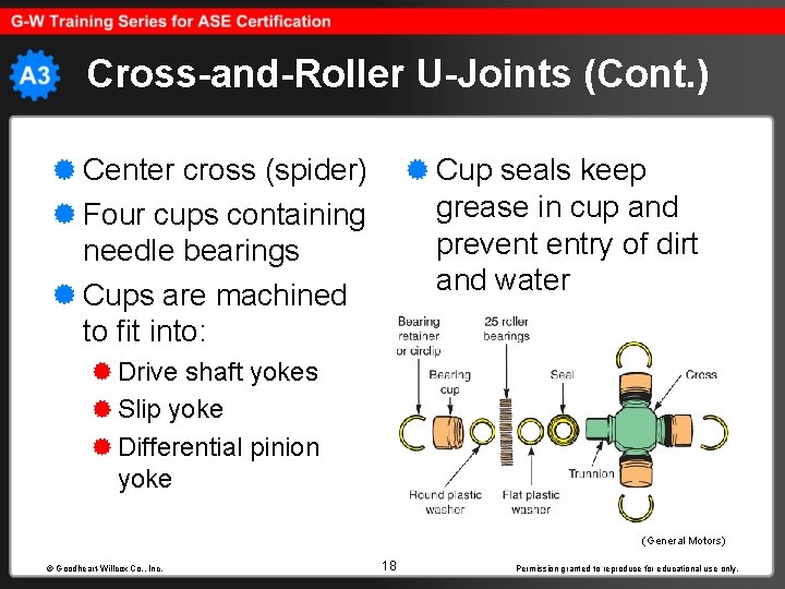 Cross-and-Roller U-Joints (Cont. ) Center cross (spider) Four cups containing needle bearings Cups are