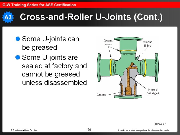 Cross-and-Roller U-Joints (Cont. ) Some U-joints can be greased Some U-joints are sealed at