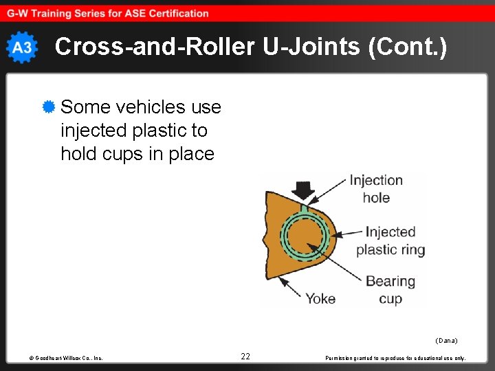 Cross-and-Roller U-Joints (Cont. ) Some vehicles use injected plastic to hold cups in place