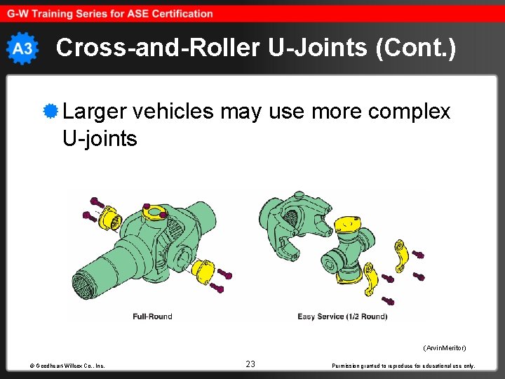 Cross-and-Roller U-Joints (Cont. ) Larger vehicles may use more complex U-joints (Arvin. Meritor) ©