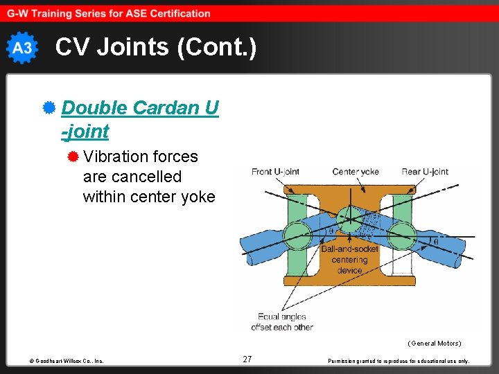 CV Joints (Cont. ) Double Cardan U -joint Vibration forces are cancelled within center