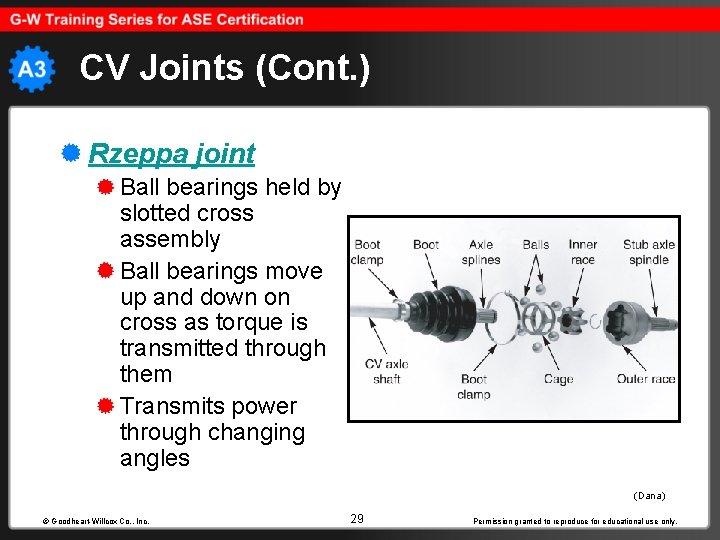 CV Joints (Cont. ) Rzeppa joint Ball bearings held by slotted cross assembly Ball