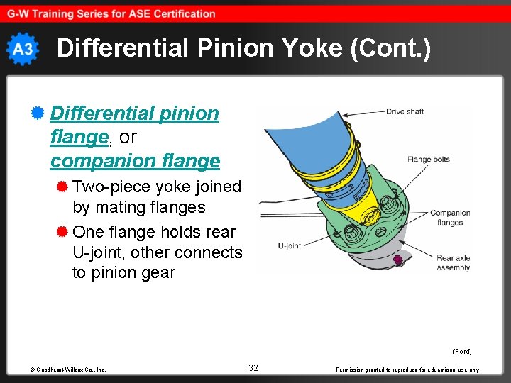 Differential Pinion Yoke (Cont. ) Differential pinion flange, or companion flange Two-piece yoke joined