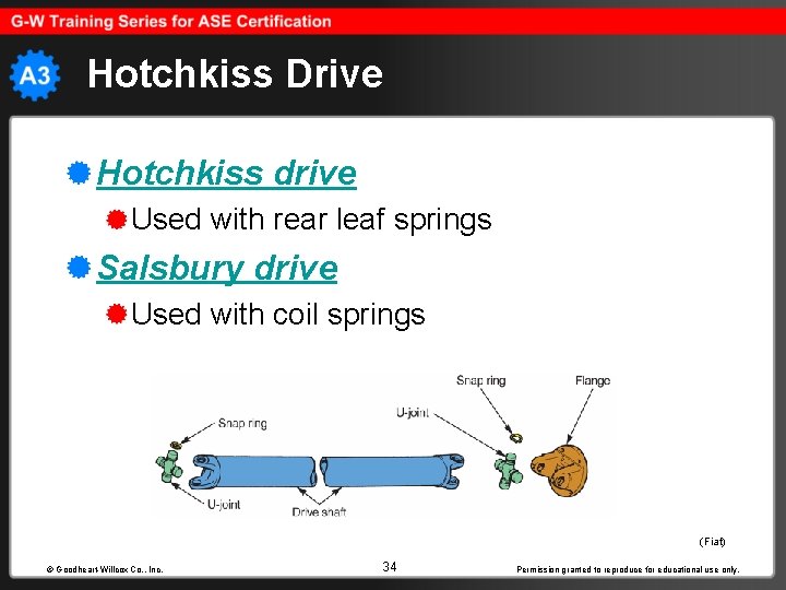 Hotchkiss Drive Hotchkiss drive Used with rear leaf springs Salsbury drive Used with coil