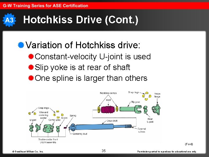 Hotchkiss Drive (Cont. ) Variation of Hotchkiss drive: Constant-velocity U-joint is used Slip yoke