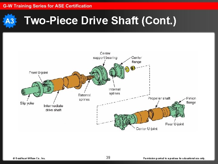 Two-Piece Drive Shaft (Cont. ) © Goodheart-Willcox Co. , Inc. 39 Permission granted to