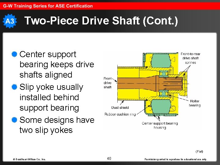 Two-Piece Drive Shaft (Cont. ) Center support bearing keeps drive shafts aligned Slip yoke