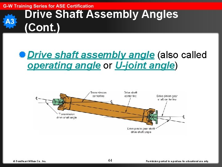 Drive Shaft Assembly Angles (Cont. ) Drive shaft assembly angle (also called operating angle