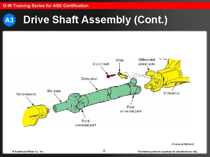 Drive Shaft Assembly (Cont. ) (General Motors) © Goodheart-Willcox Co. , Inc. 6 Permission