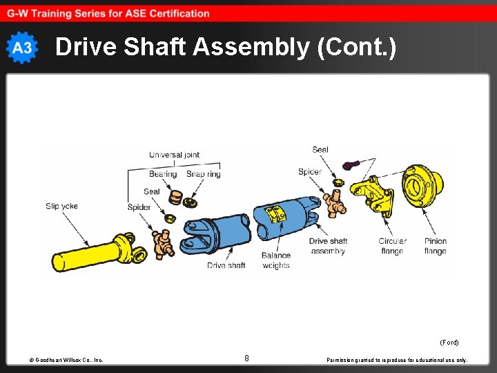 Drive Shaft Assembly (Cont. ) (Ford) © Goodheart-Willcox Co. , Inc. 8 Permission granted