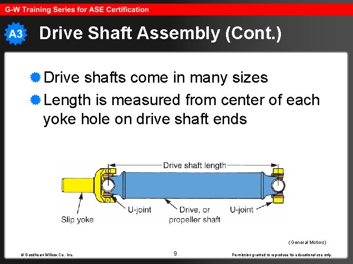 Drive Shaft Assembly (Cont. ) Drive shafts come in many sizes Length is measured