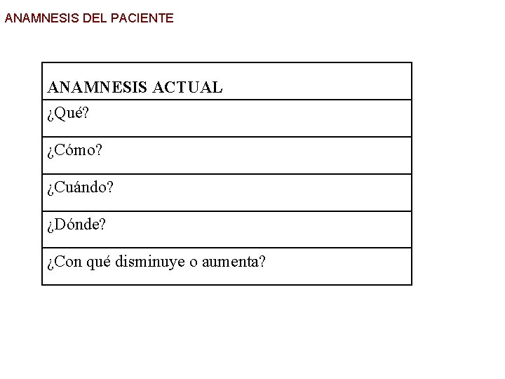 ANAMNESIS DEL PACIENTE ANAMNESIS ACTUAL ¿Qué? ¿Cómo? ¿Cuándo? ¿Dónde? ¿Con qué disminuye o aumenta?