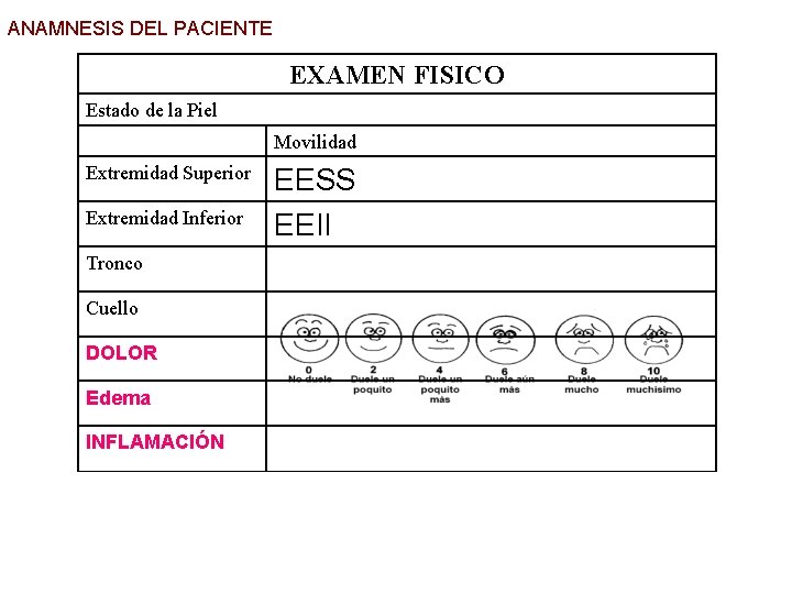 ANAMNESIS DEL PACIENTE EXAMEN FISICO Estado de la Piel Movilidad Extremidad Superior Extremidad Inferior