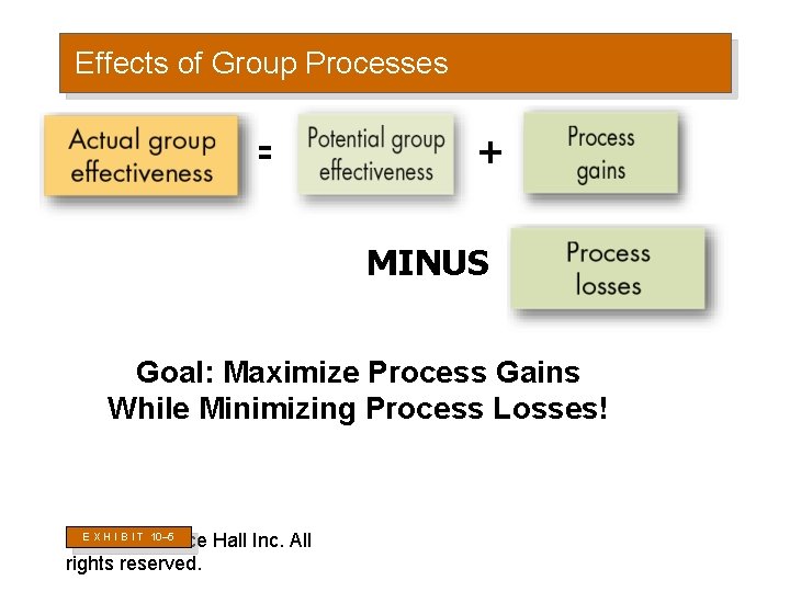 Effects of Group Processes = + MINUS Goal: Maximize Process Gains While Minimizing Process