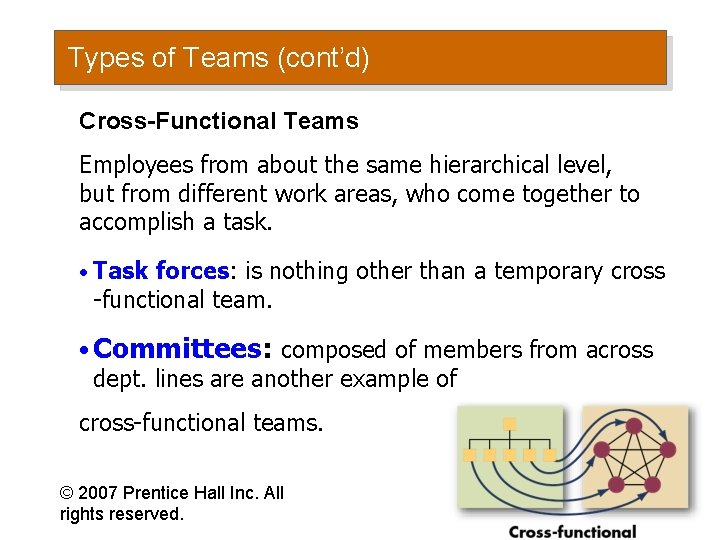 Types of Teams (cont’d) Cross-Functional Teams Employees from about the same hierarchical level, but