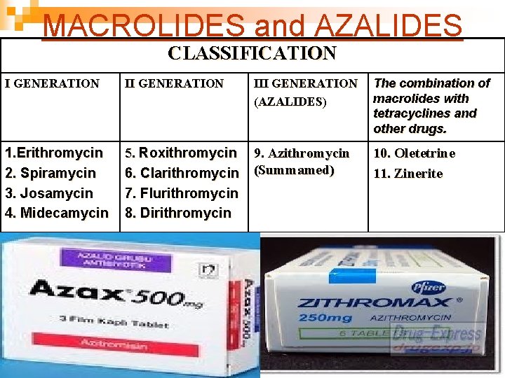 MACROLIDES and AZALIDES CLASSIFICATION I GENERATION III GENERATION (AZALIDES) 1. Erithromycin 2. Spiramycin 3.