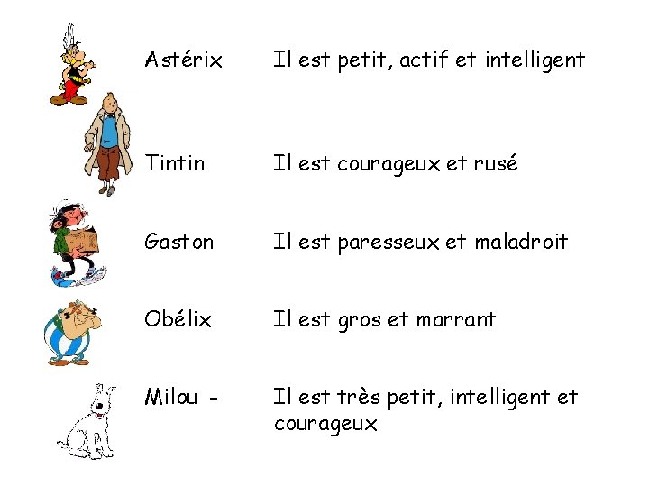 Astérix Il est petit, actif et intelligent Tintin Il est courageux et rusé Gaston