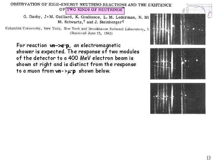 For reaction n->e-p, an electromagnetic shower is expected. The response of two modules of