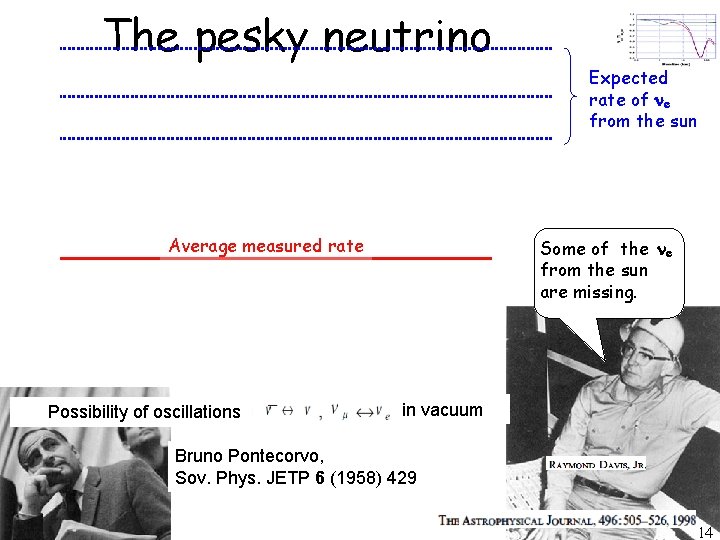The pesky neutrino Average measured rate Possibility of oscillations Expected rate of e from