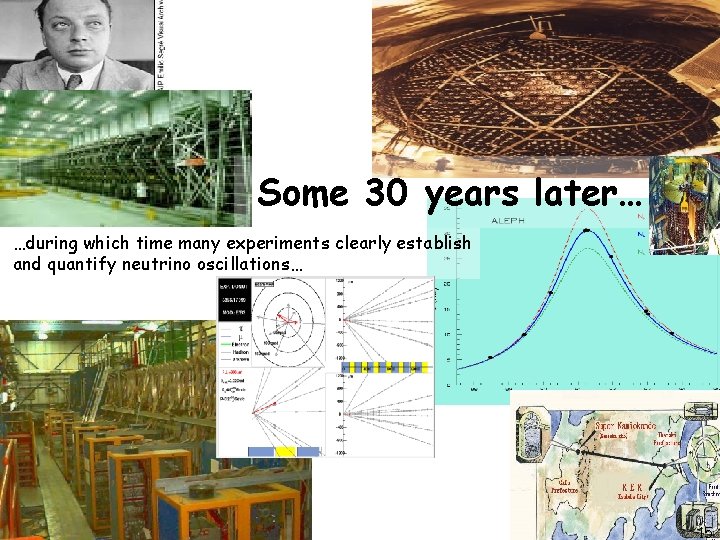 Some 30 years later… …during which time many experiments clearly establish and quantify neutrino