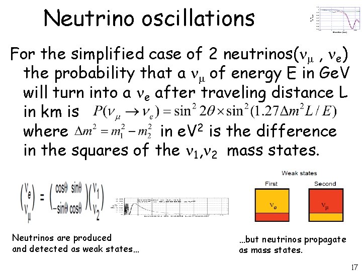 Neutrino oscillations For the simplified case of 2 neutrinos( m , e) the probability