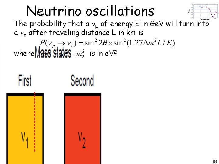 Neutrino oscillations The probability that a m of energy E in Ge. V will
