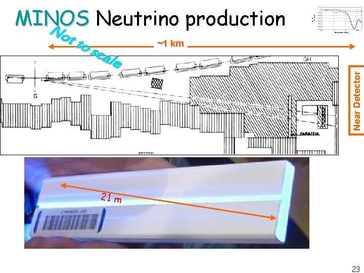 MINOS Neutrino production N o sc ale ~1 km Near Detector ot t 21