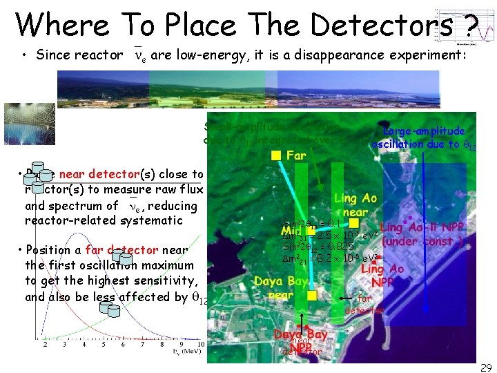 Where To Place The Detectors ? • Since reactor e are low-energy, it is