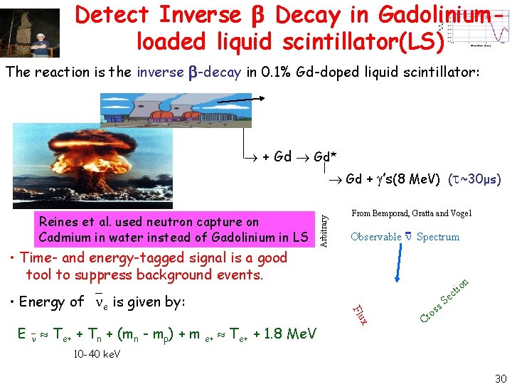 Detect Inverse Decay in Gadoliniumloaded liquid scintillator(LS) The reaction is the inverse -decay in