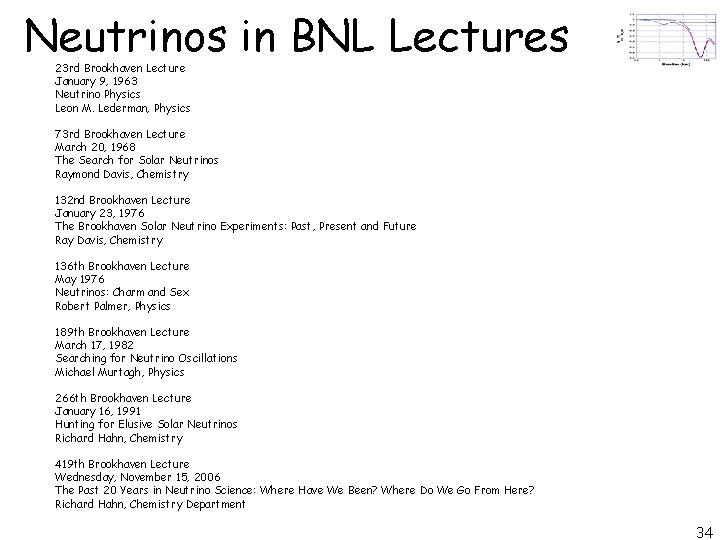 Neutrinos in BNL Lectures 23 rd Brookhaven Lecture January 9, 1963 Neutrino Physics Leon