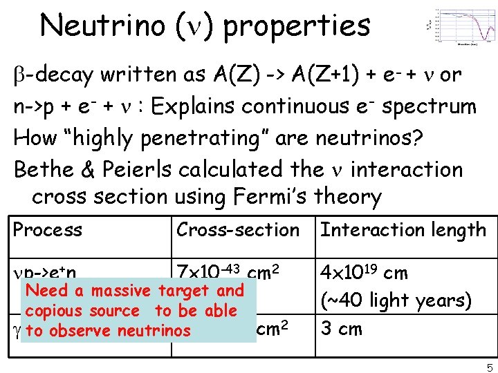 Neutrino ( ) properties b-decay written as A(Z) -> A(Z+1) + e- + or