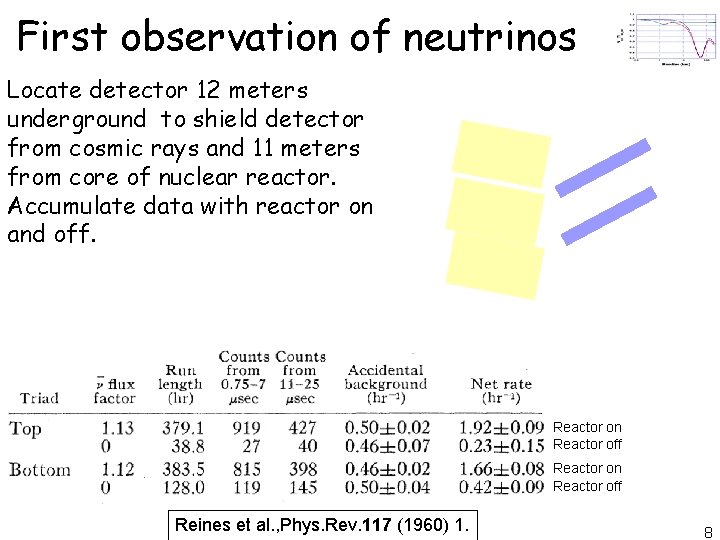 First observation of neutrinos Locate detector 12 meters underground to shield detector from cosmic