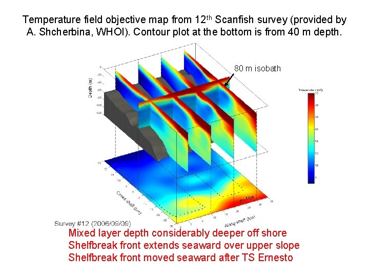 Temperature field objective map from 12 th Scanfish survey (provided by A. Shcherbina, WHOI).