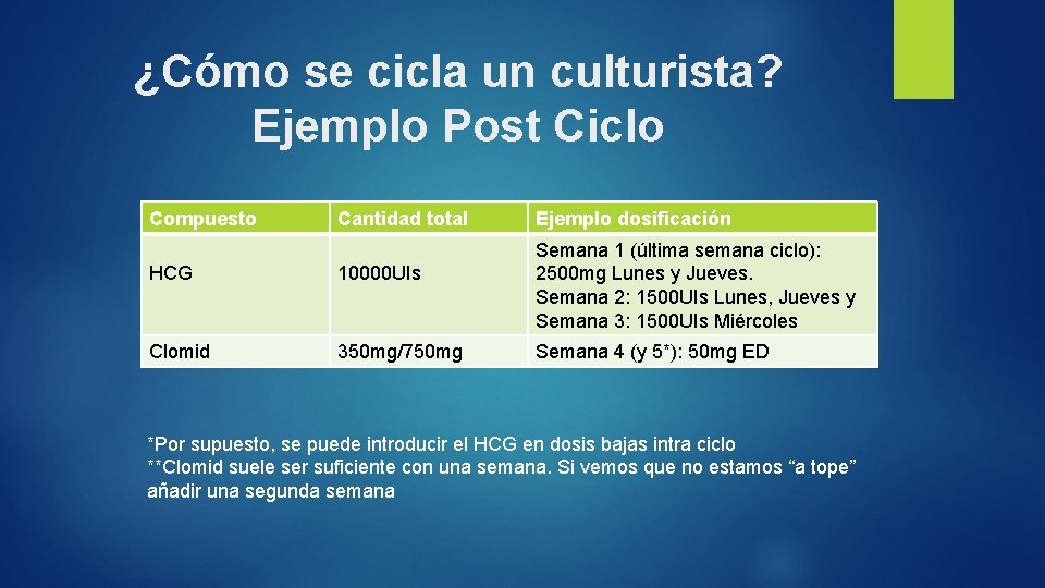 ¿Cómo se cicla un culturista? Ejemplo Post Ciclo Compuesto Cantidad total HCG 10000 UIs