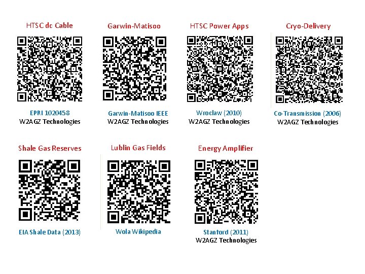 HTSC dc Cable Garwin-Matisoo HTSC Power Apps Cryo-Delivery EPRI 1020458 W 2 AGZ Technologies