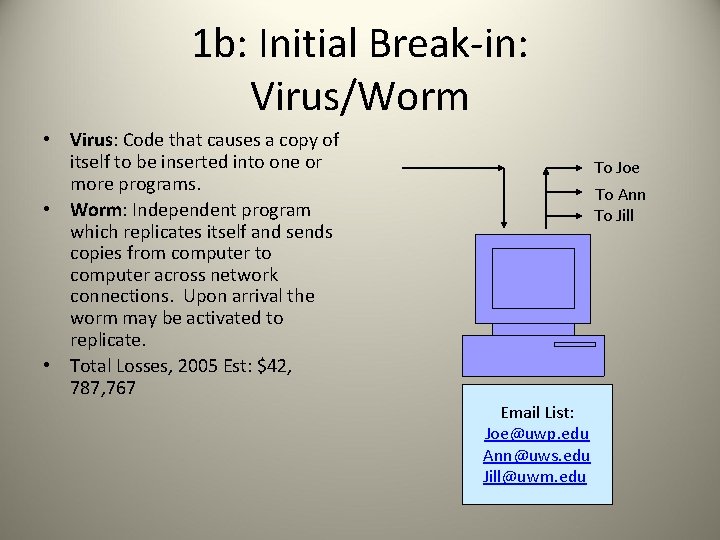 1 b: Initial Break-in: Virus/Worm • Virus: Code that causes a copy of itself