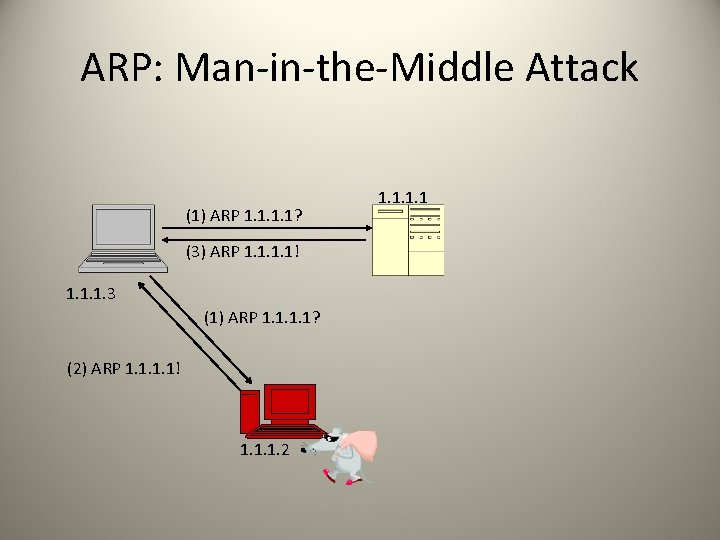 ARP: Man-in-the-Middle Attack (1) ARP 1. 1? (3) ARP 1. 1! 1. 1. 1.