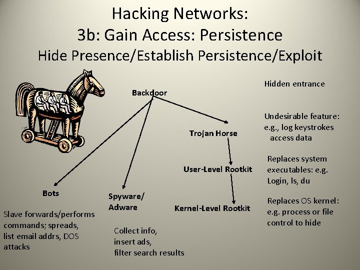 Hacking Networks: 3 b: Gain Access: Persistence Hide Presence/Establish Persistence/Exploit Hidden entrance Backdoor Trojan