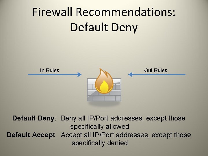 Firewall Recommendations: Default Deny In Rules Out Rules Default Deny: Deny all IP/Port addresses,