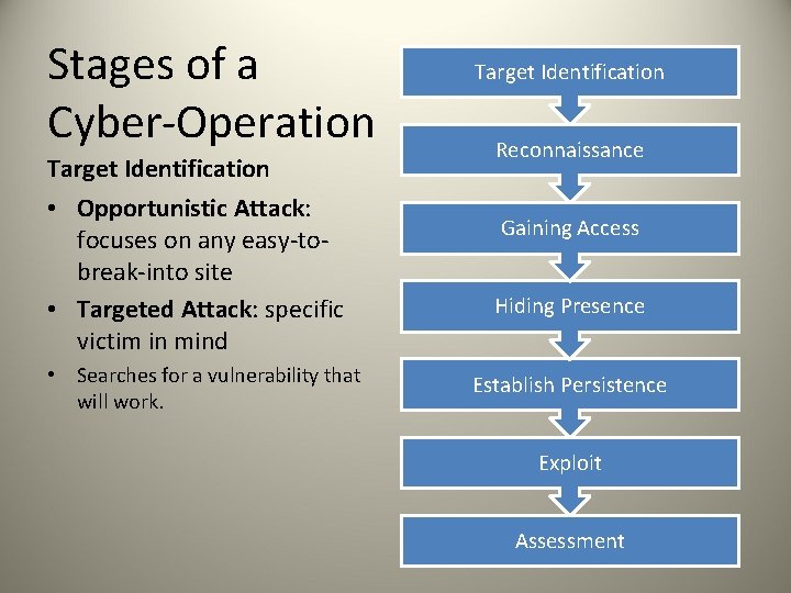 Stages of a Cyber-Operation Target Identification • Opportunistic Attack: focuses on any easy-tobreak-into site