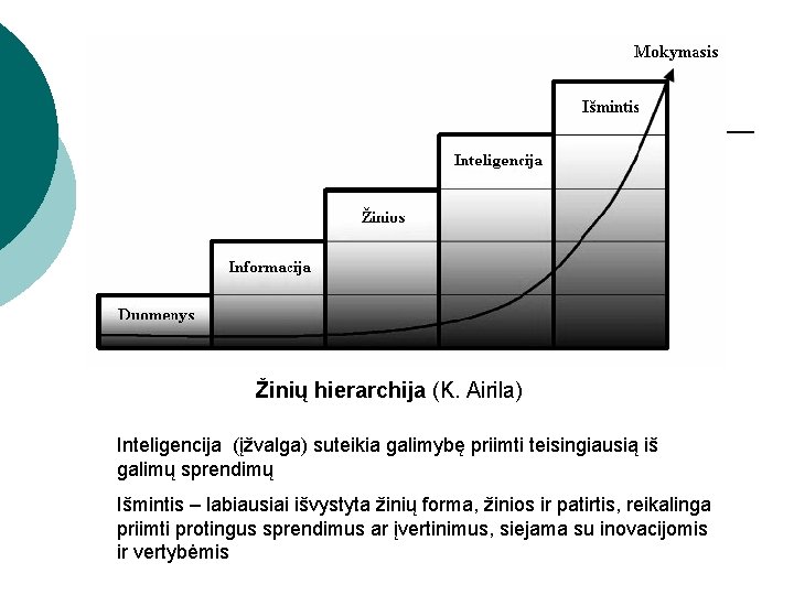  Žinių hierarchija (K. Airila) Inteligencija (įžvalga) suteikia galimybę priimti teisingiausią iš galimų sprendimų