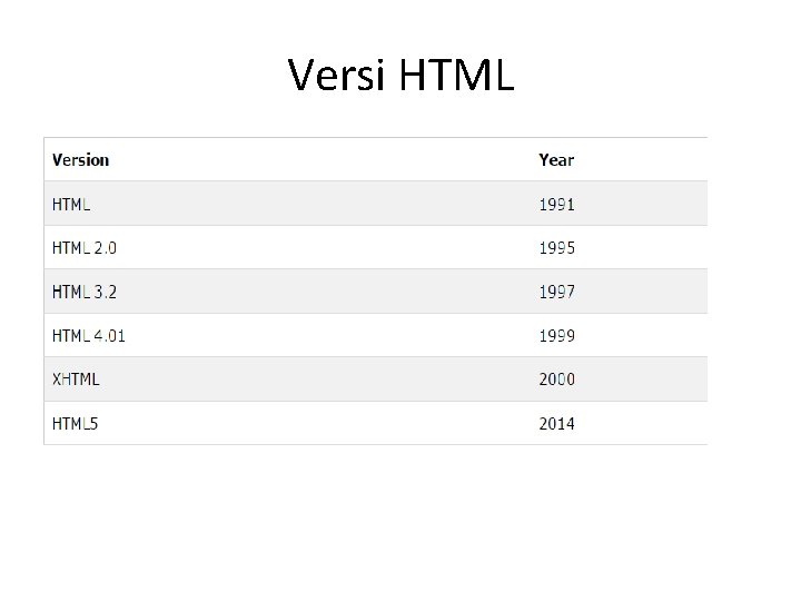 Versi HTML 