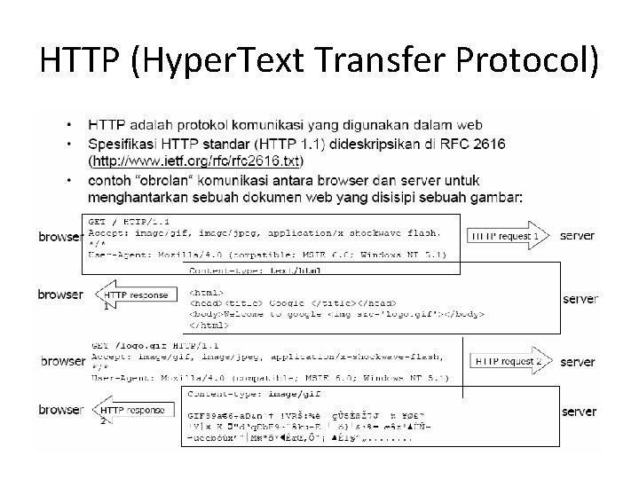 HTTP (Hyper. Text Transfer Protocol) 