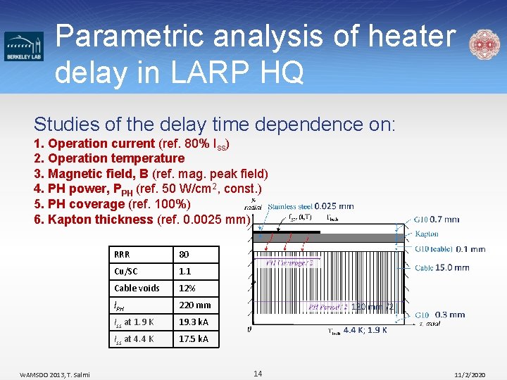 Parametric analysis of heater delay in LARP HQ Studies of the delay time dependence