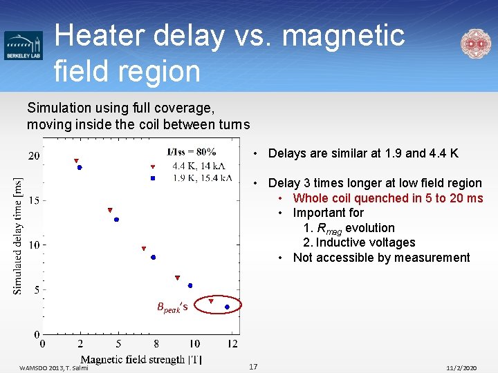 Heater delay vs. magnetic field region Simulation using full coverage, moving inside the coil