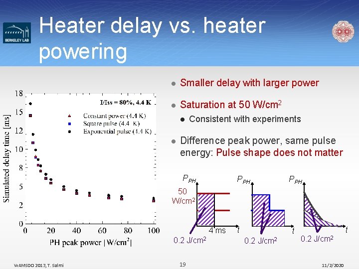 Heater delay vs. heater powering l Smaller delay with larger power l Saturation at
