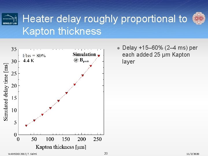 Heater delay roughly proportional to Kapton thickness l WAMSDO 2013, T. Salmi 20 Delay