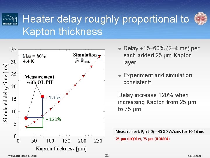Heater delay roughly proportional to Kapton thickness l Delay +15– 60% (2– 4 ms)